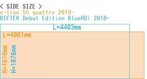 #e-tron 55 quattro 2019- + RIFTER Debut Edition BlueHDi 2018-